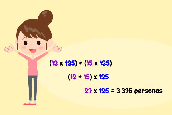 (12 x 125) + (15 x 125). (12 + 15) x 125. 27 x 125 = 3 375 personas