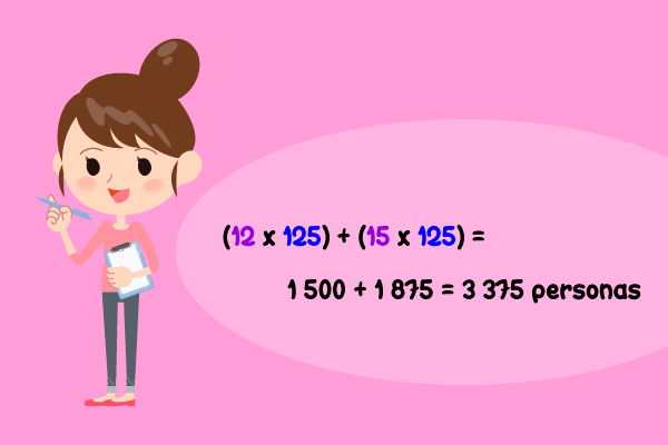 (12 x 125) + (15 x 125) = 1 500 + 1 875 = 3 375 personas