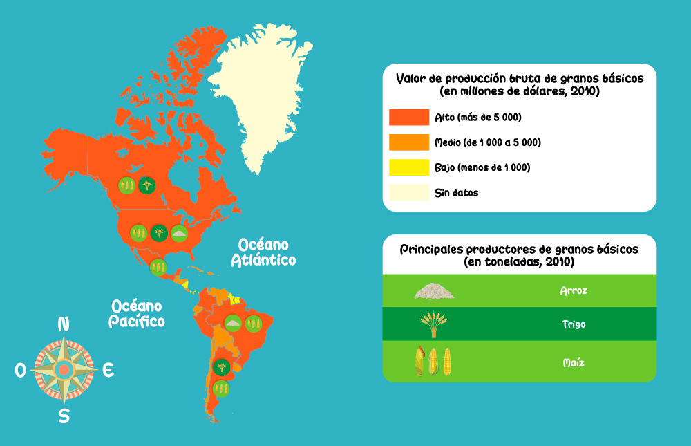 Distribución de granos en todo el continente americano