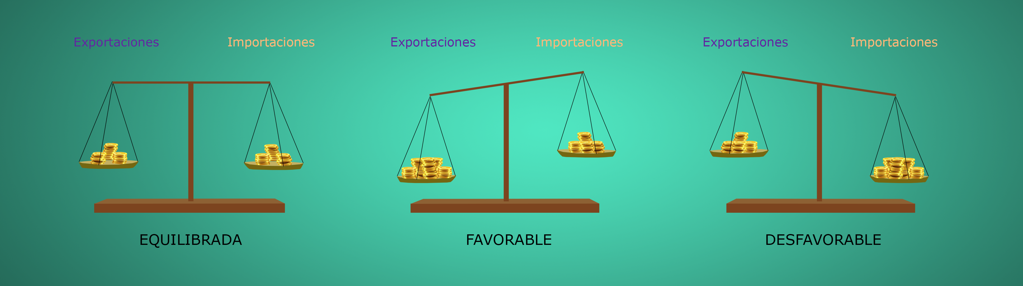 Balanza Exportaciones Importaciones Equilibrada Favorable Desfavorable