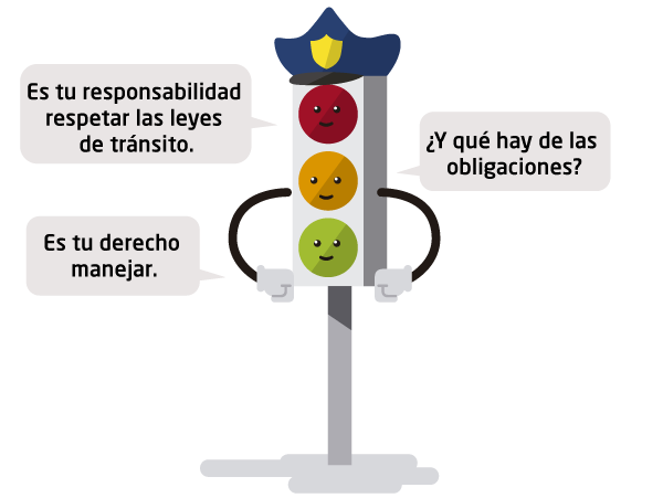 Semáforo. Luz roja: "Es tu responsabilidad respetar las leyes de tránsito." / Luz amarilla: "¿Y qué hay de las obligaciones?" / Luz verde: "Es tu derecho manejar."