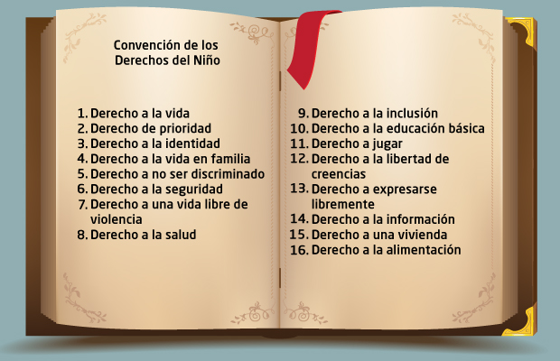 Libro con Convención de los Derechos del Niño. 1. Derecho a la vida / 2. Derecho de prioridad / 3. Derecho a la identidad / 4. Derecho a la vida en familia / 5. Derecho a no ser discriminado / 6. Derecho a la seguridad / 7. Derecho a una vida libre de violencia / 8. Derecho a la salud / 9. Derecho a la inclusión / 10. Derecho a la educación básica / 11. Derecho a jugar / 12. Derecho a la libertad de creencias / 13. Derecho a expresarse libremente / 14. Derecho a la información / 15. Derecho a una vivencia / 16. Derecho a la alimentación