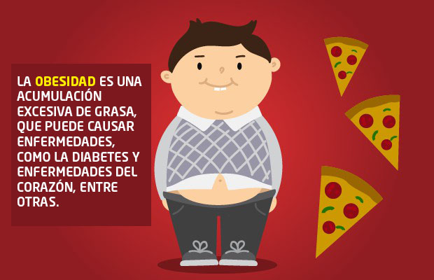 LA OBESIDAD ES UNA ACUMULACIÓN EXCESIVA DE GRASA, QUE PUEDE CAUSAR ENFERMEDADES, COMO LA DIABETES Y ENFERMEDADES DEL CORAZÓN, ENTRE OTRAS.