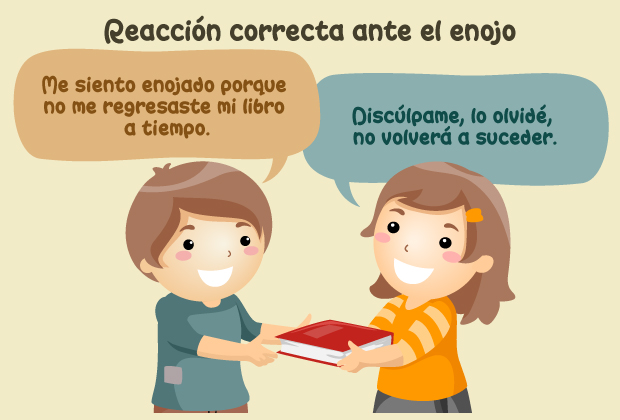Reacción correcta ante el enojo - Niño: "Me siento enojado porque no me regresaste mi libro a tiempo." / Niña: "Discúlpame, lo olvidé, no volverá a suceder."