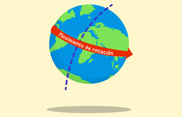 Globo terráqueo eje terrestre movimiento de rotación