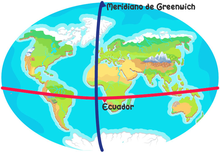 Tierra mapa hemisferios paralelos meridianos ecuador