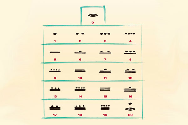 Símbolos mayas para los números
