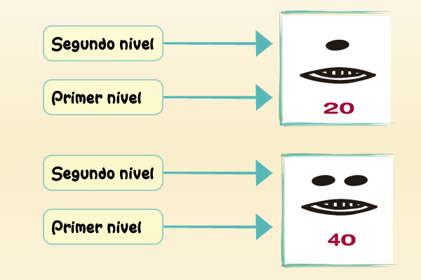 Uso del cero en los números mayas